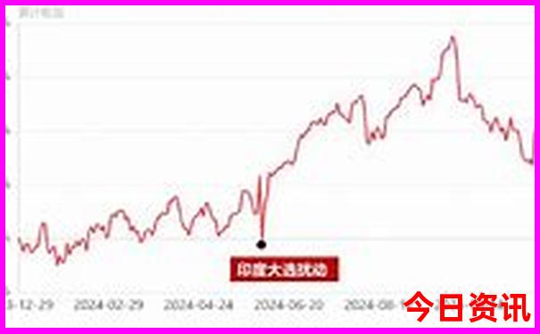 澳门正版资料大全免费歇后语