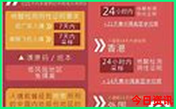 青甘自驾游路线费用