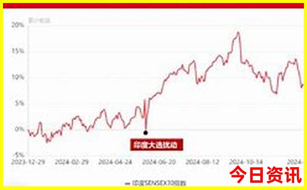四川大草原的旅游景点