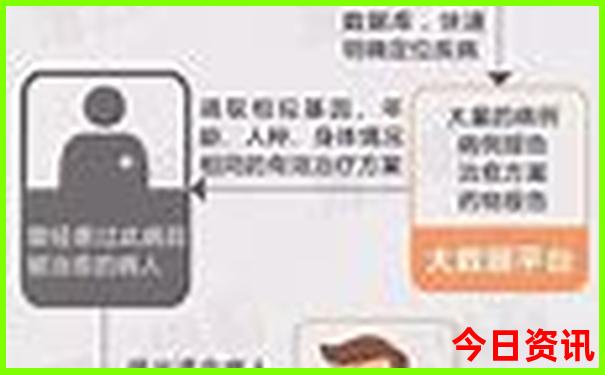 昆明二日游最佳线路